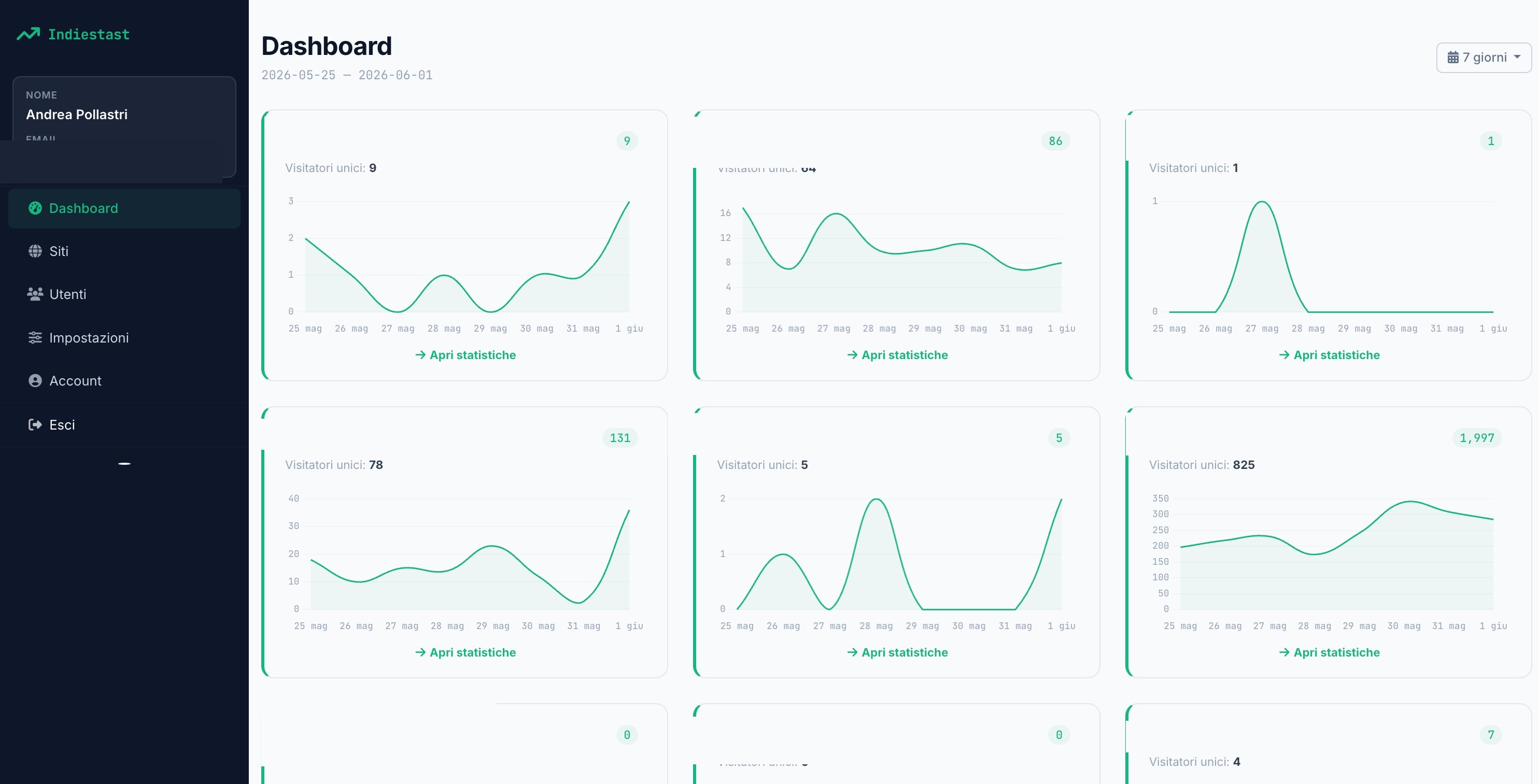 IndieStats multi-site dashboard with trend charts and unique visitors
