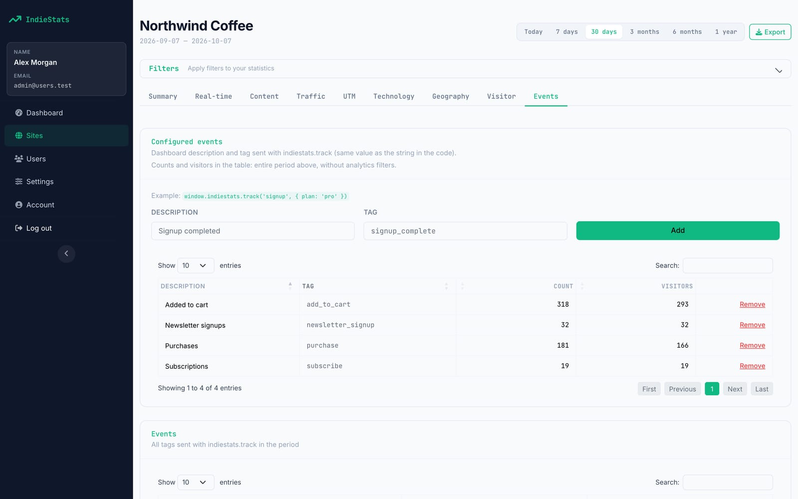 Events tab with goals for purchases, add to cart, subscriptions and newsletter signups