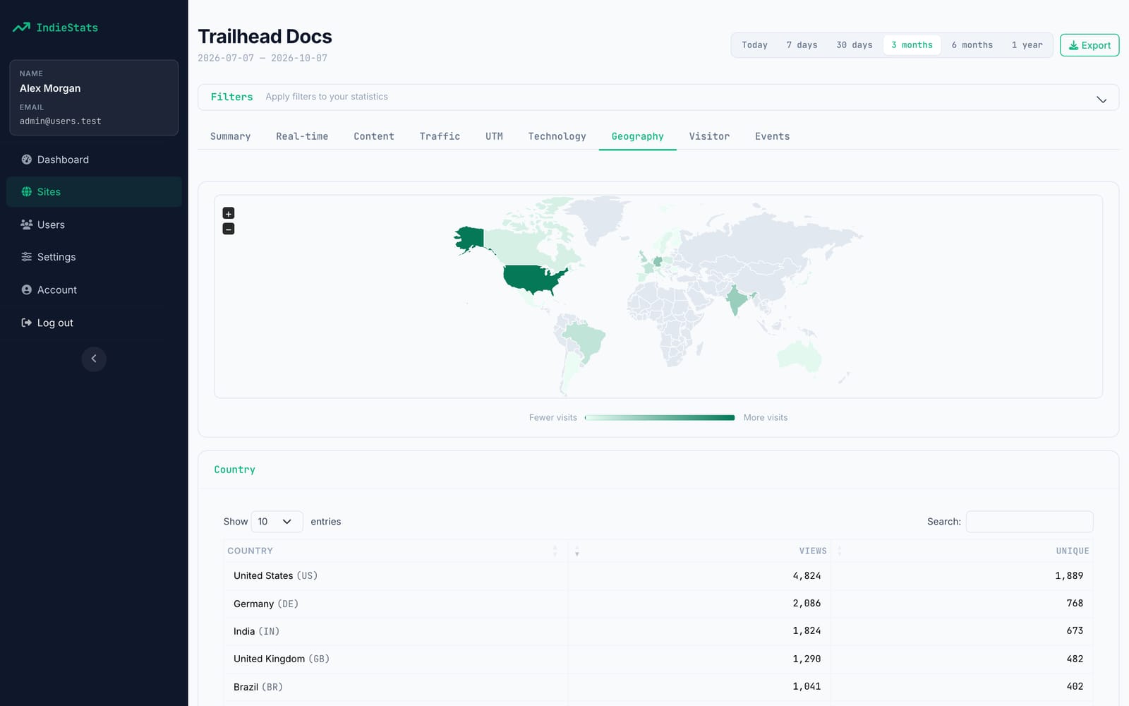 Geography tab with a world map shaded by visits