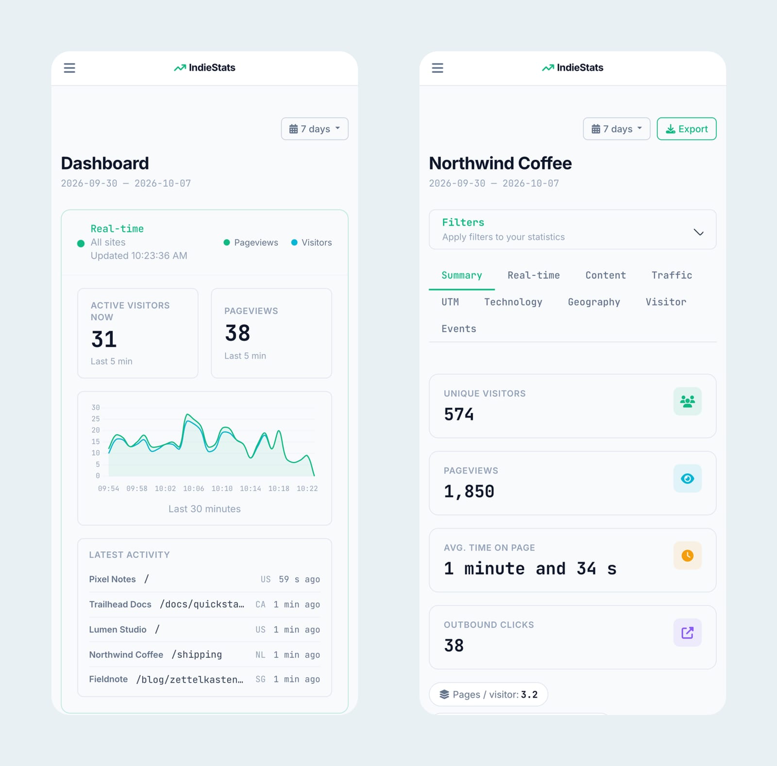 Dashboard and site summary on a phone