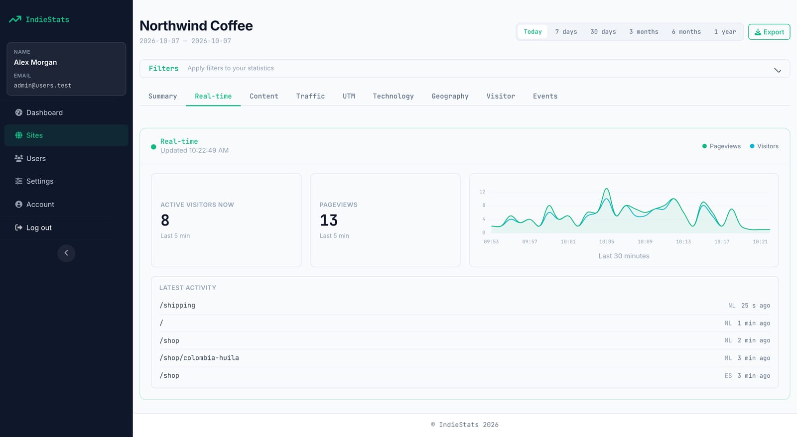 Real-time tab with active visitors, pageviews in the last five minutes and a live activity feed